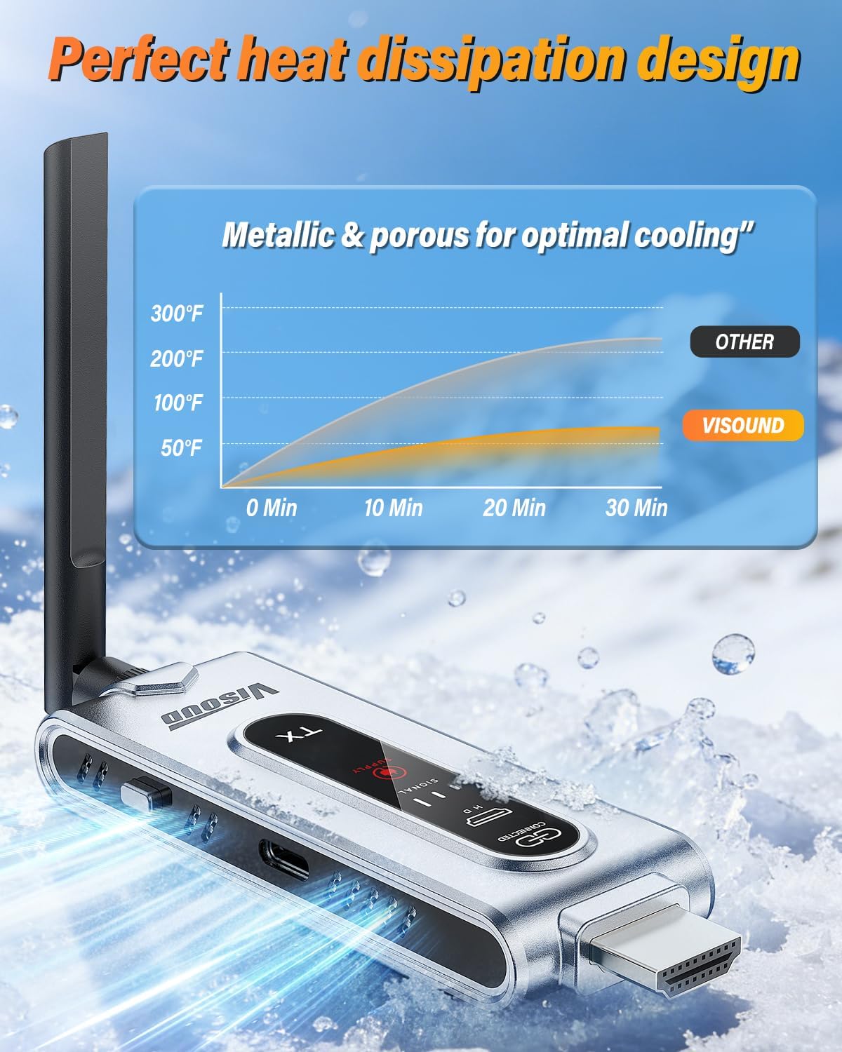 무선 HDMI 송신기 및 LCD 디스플레이가 있는 수신 - Hdmi Adapter 리뷰 및 가격