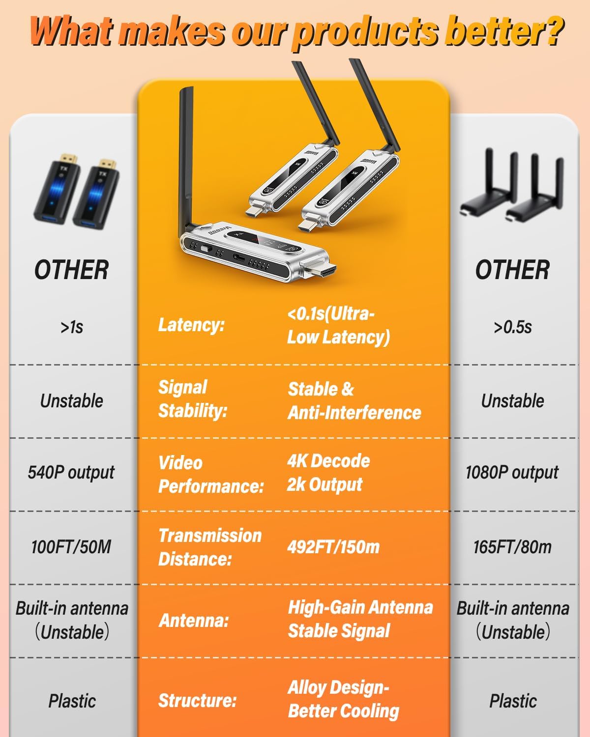 무선 HDMI 송신기 및 LCD 디스플레이가 있는 수신 - Hdmi Adapter 리뷰 및 가격